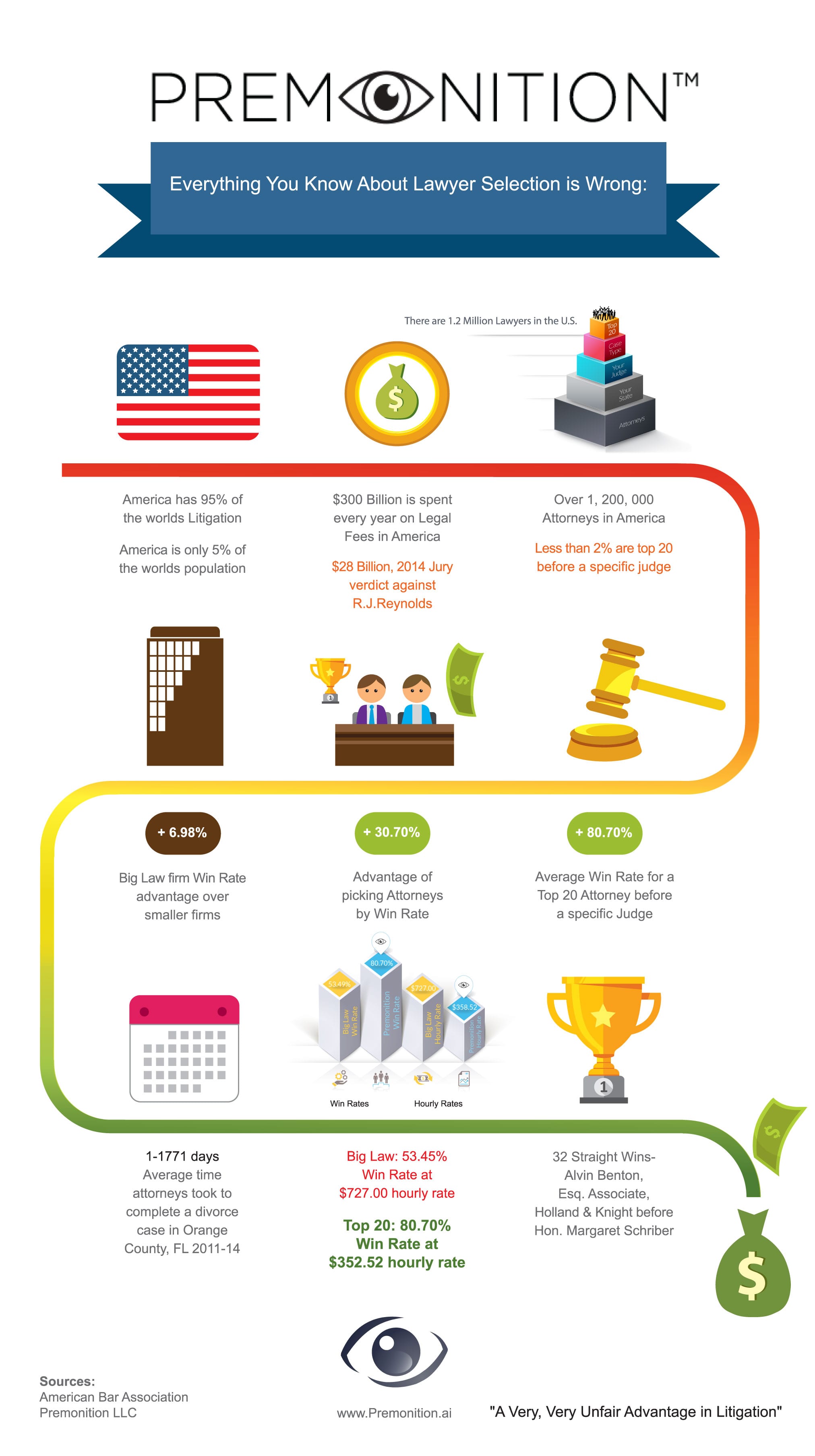What to Look For When Choosing an Attorney - Infographic