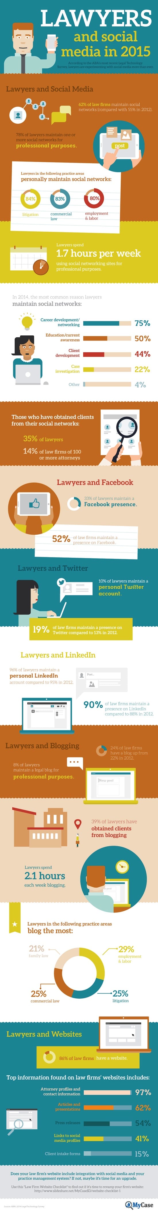 Social Media Facts For Attorneys in 2015 - Infographic